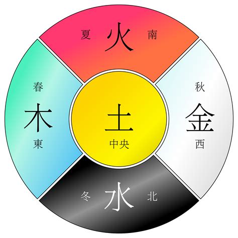 金木水火土颜色排列|金木水火土五星分别是什么颜色？